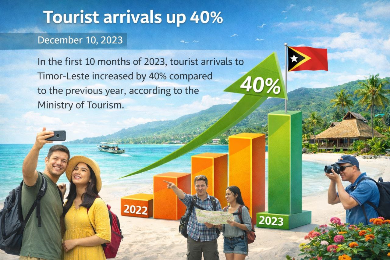 ခရီးသွားလာရေး